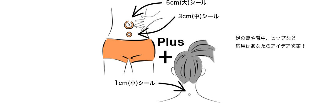 貼るヤセシールの使い方基本パターン。おへその周りに5cm（大）シールを貼りその周りに3cm（中）シールを貼ります。1cm（小）シールは首の付け根に貼りましょう。