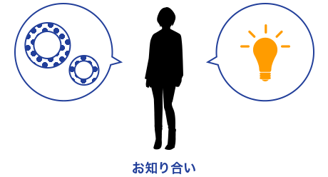 あなたの知り合いが商品に興味を持つ